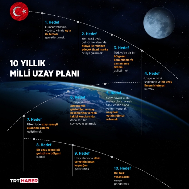 Grafik: TRT Haber | Şeyma Özkaynak